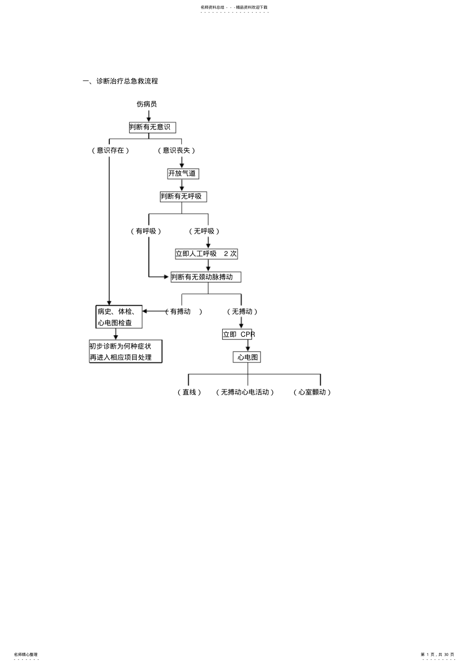 急诊急救流程 .pdf_第1页