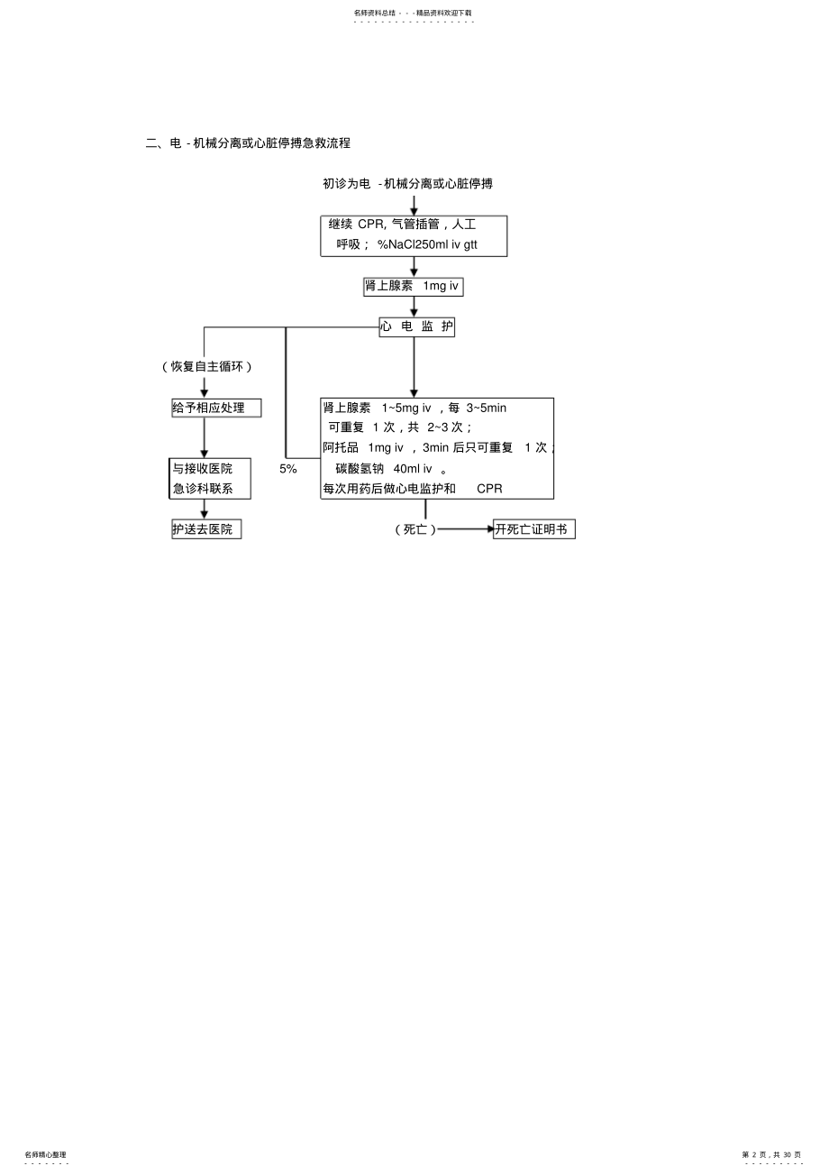 急诊急救流程 .pdf_第2页