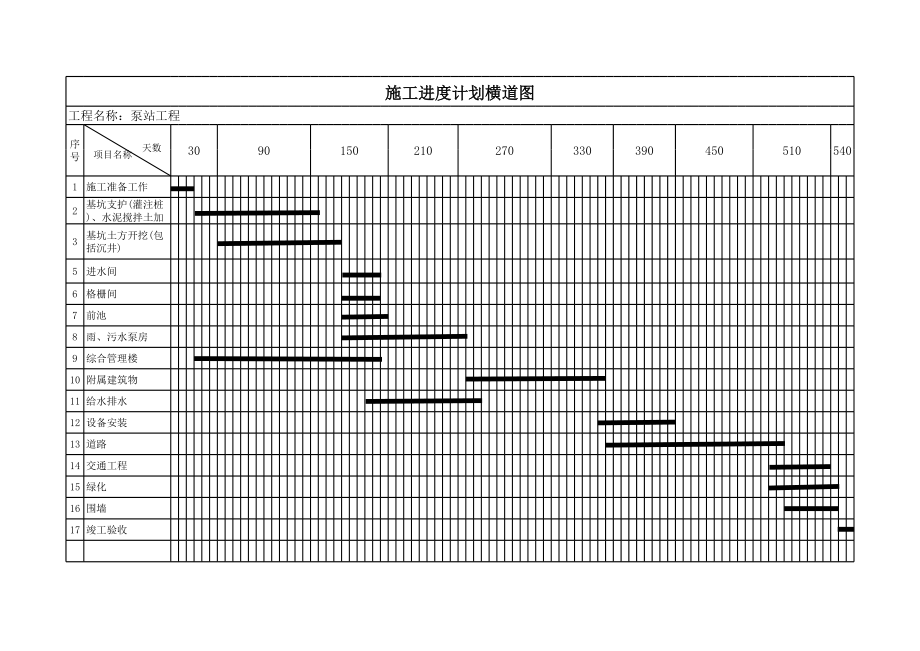 泵站工程进度横道图正式版.xls_第1页