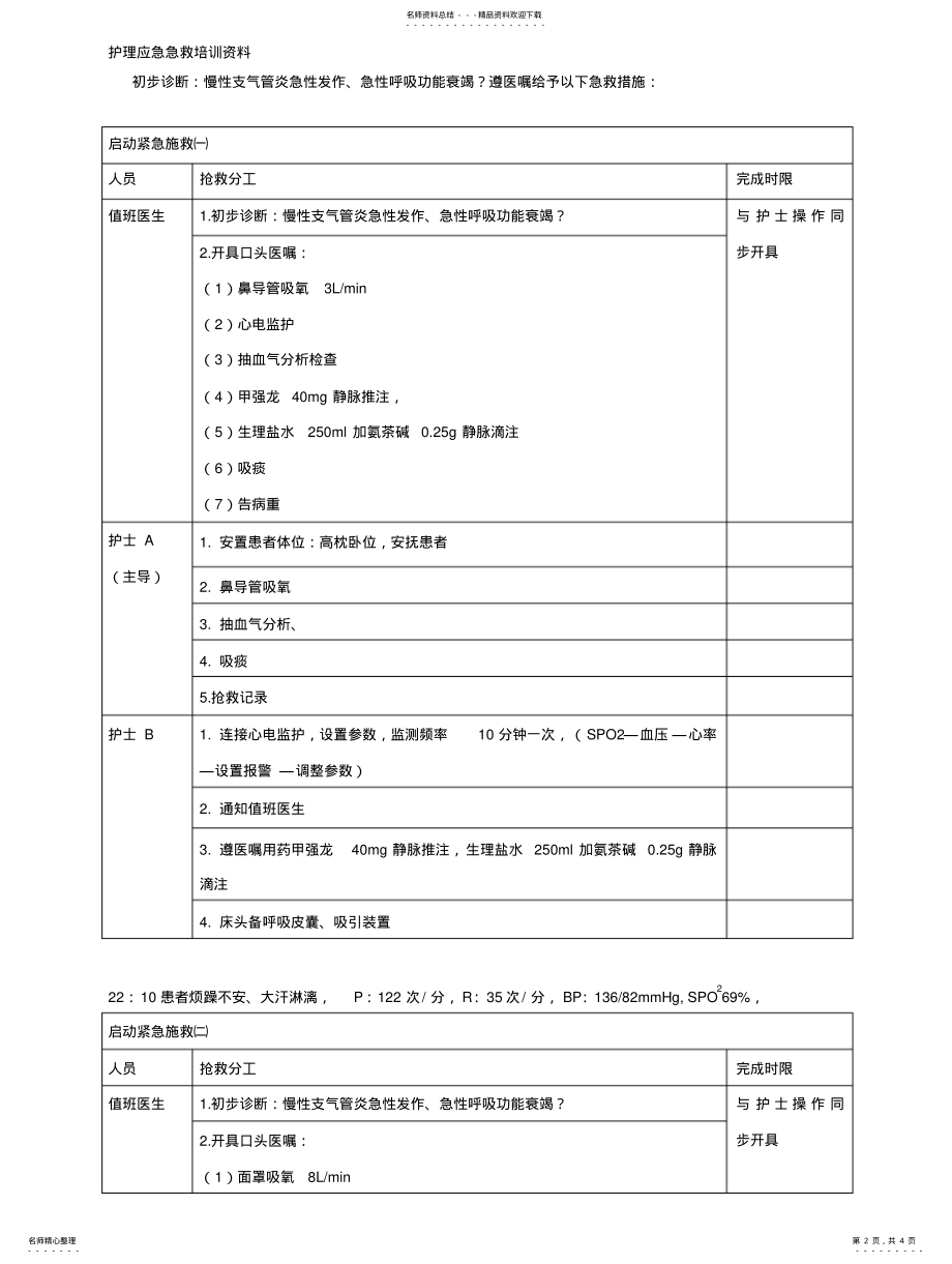 2022年2022年急诊呼吸衰竭患者的应急急救预案演练脚本培训版) .pdf_第2页