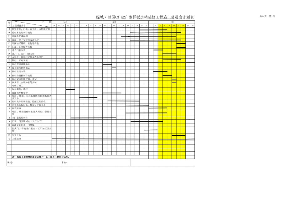 装修施工进度计划表 (1)正式版.xls_第2页