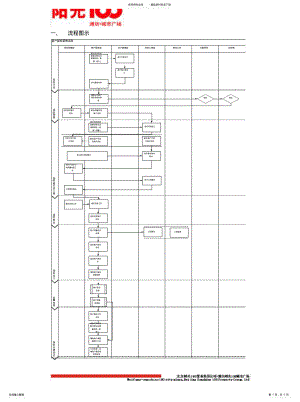 2022年2022年客户服务管理流程 .pdf