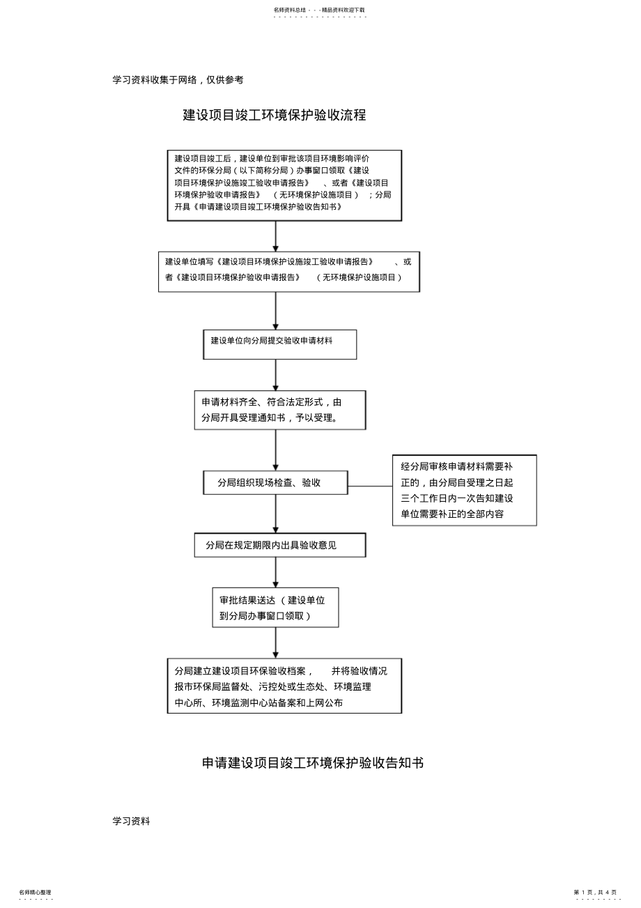 2022年2022年建设项目竣工环境保护验收流程 .pdf_第1页