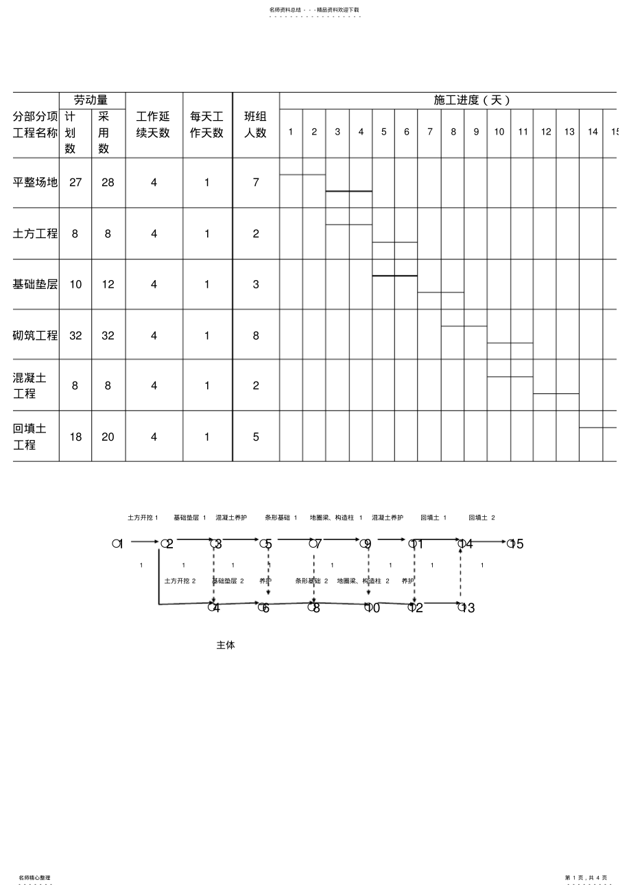 2022年2022年横道图网络图 .pdf_第1页