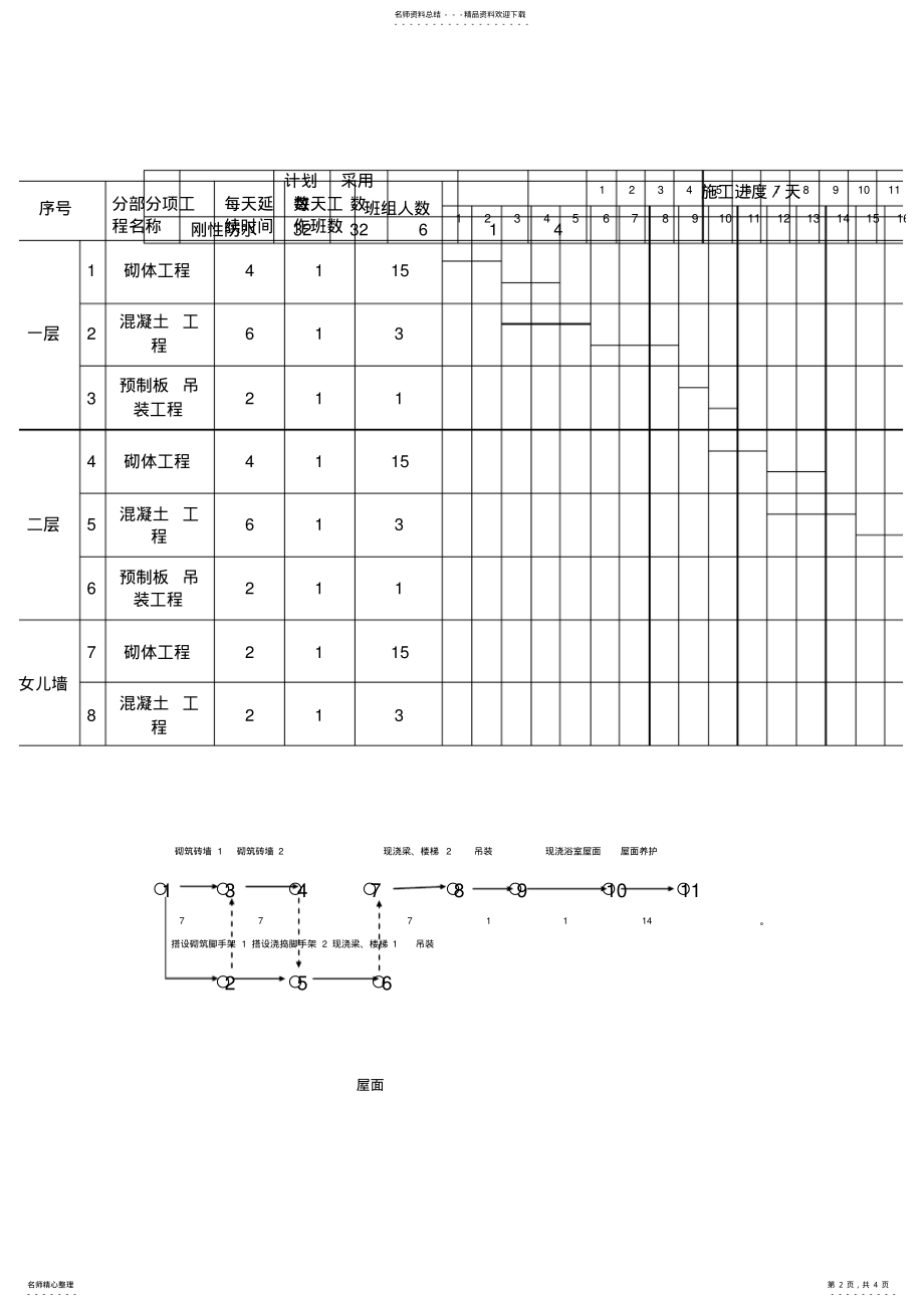 2022年2022年横道图网络图 .pdf_第2页