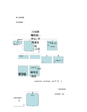 七年级数学知识结构图汇总.pdf