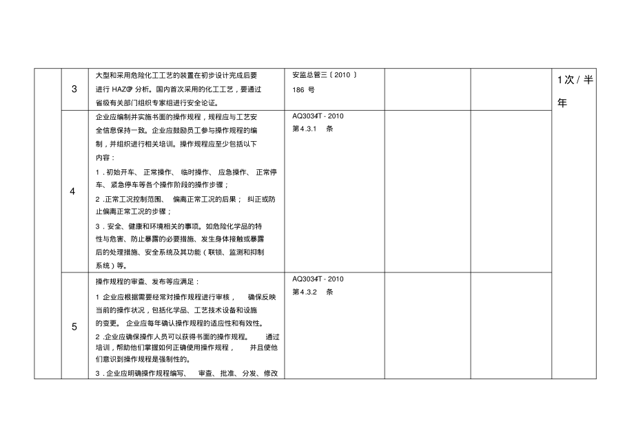 --工艺隐患排查表.pdf_第2页