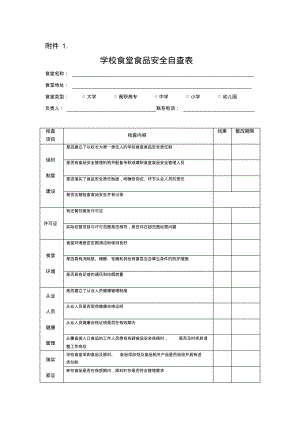 学校食堂食品安全专项整治自查表.pdf