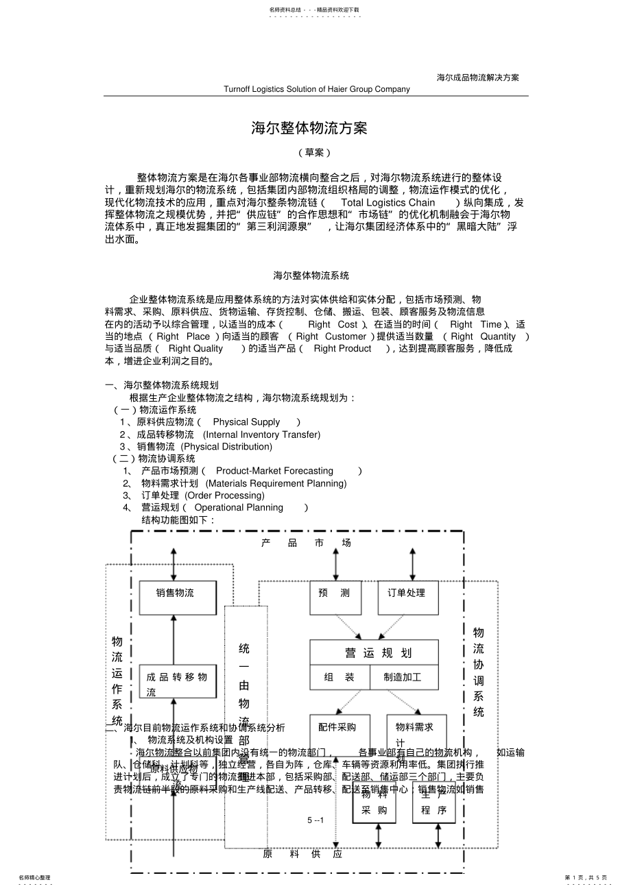 2022年2022年海尔物流解决方案 .pdf_第1页