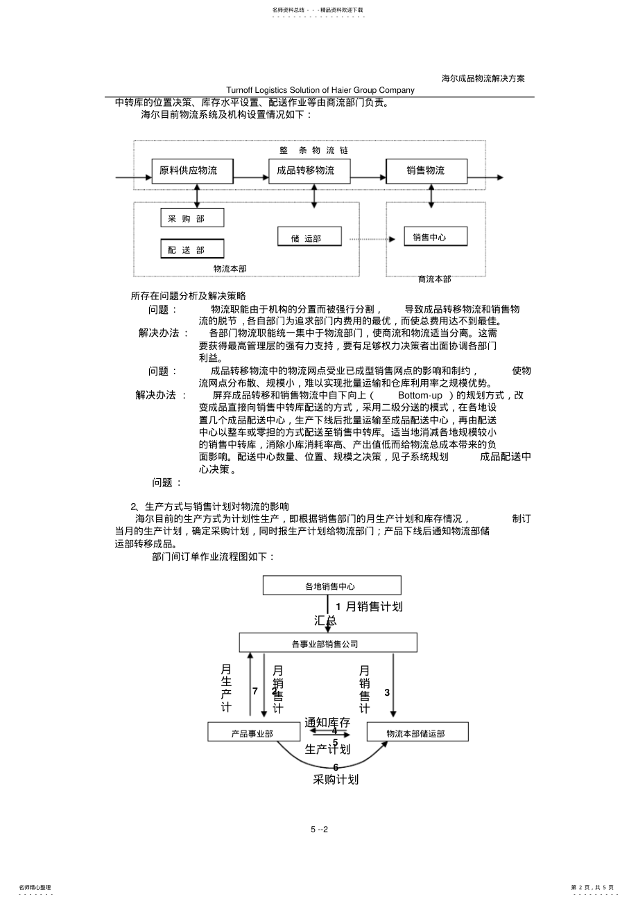 2022年2022年海尔物流解决方案 .pdf_第2页