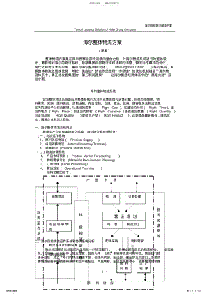 2022年2022年海尔物流解决方案 .pdf