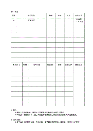 采购管理程序.pdf