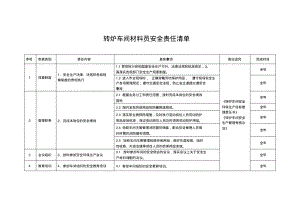 转炉车间材料员安全责任清单.pdf