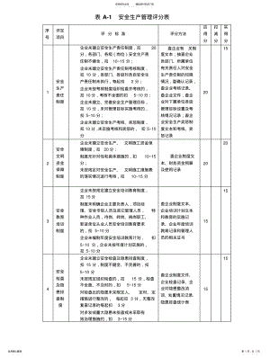 2022年施工企业安全生产评价表 .pdf