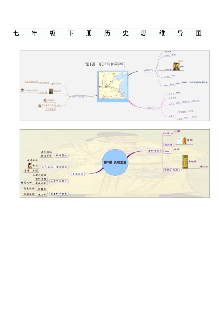 七年级下册历史思维导图.pdf_第1页