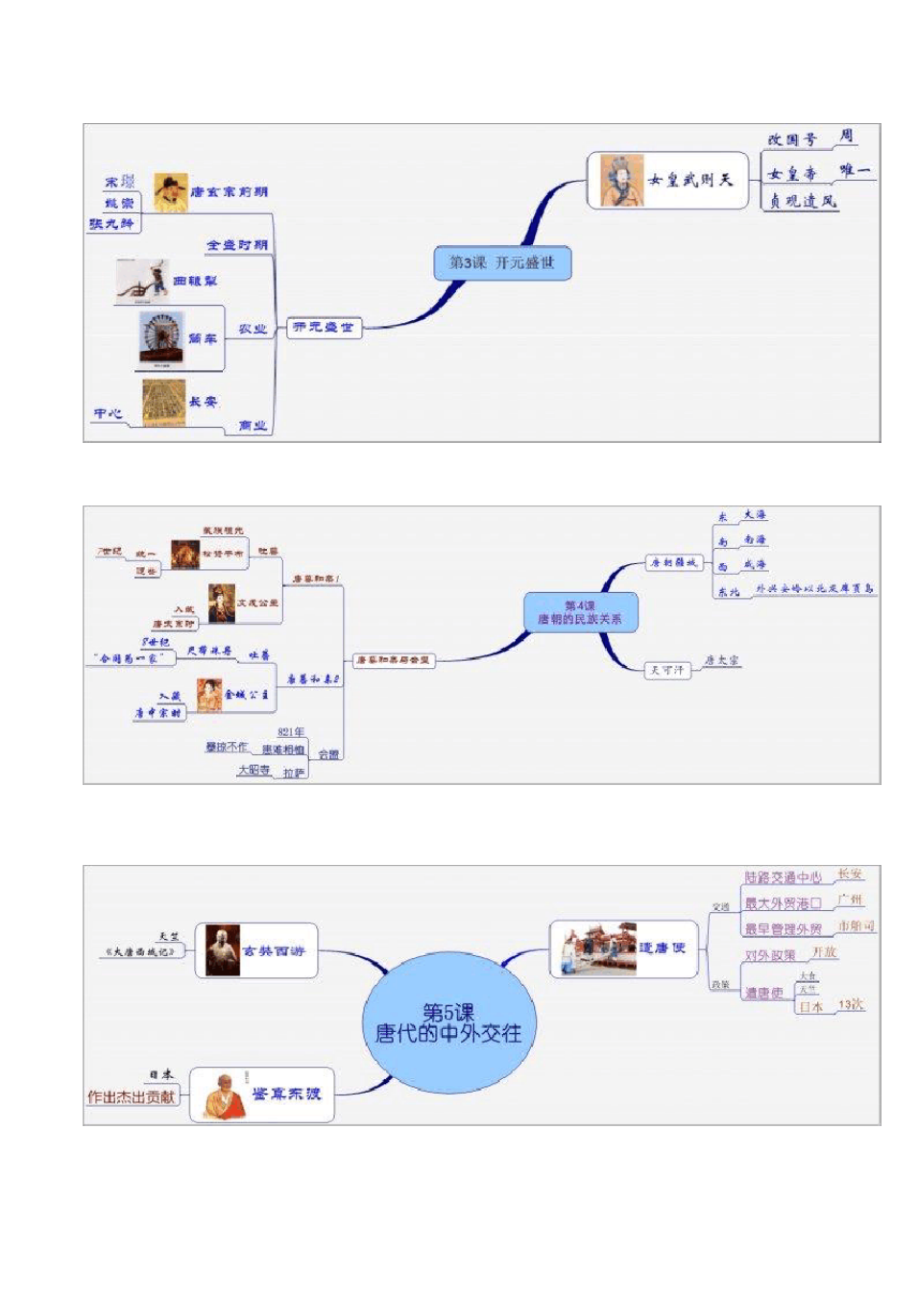 七年级下册历史思维导图.pdf_第2页