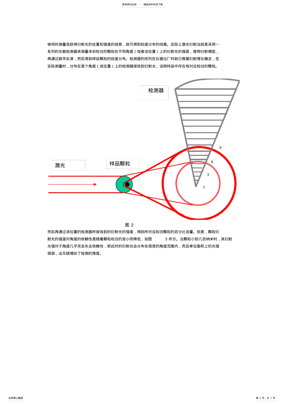 2022年2022年激光粒度仪原理与选购 .pdf_第2页