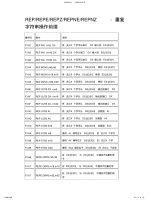 2022年2022年汇编语言重复字符串操作前缀 .pdf