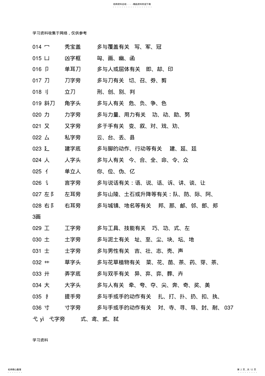 汉字常用偏旁部首名称表 2.pdf_第2页