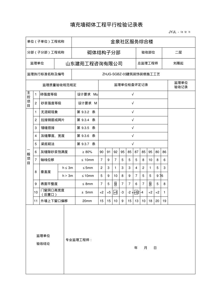 填充墙砌体工程平行检验检验记录表.pdf_第2页