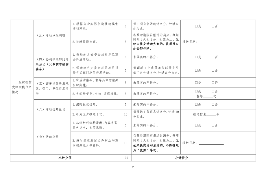 “安全生产月”和“安全生产万里行”活动考核评分表.doc_第2页