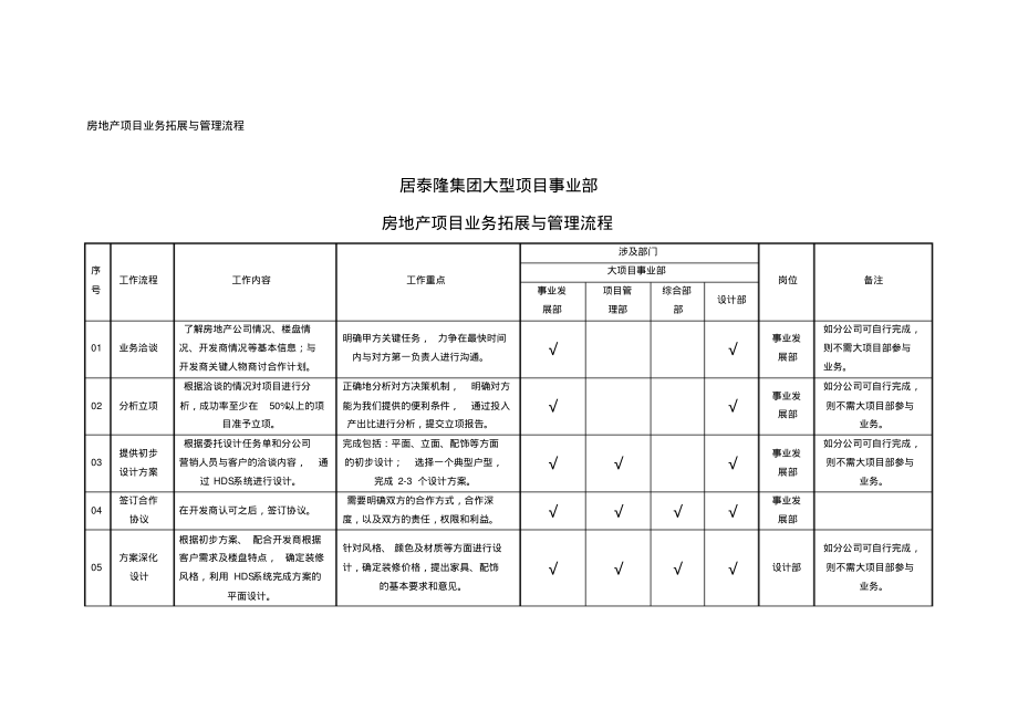 房地产项目业务拓展与管理流程.pdf_第1页