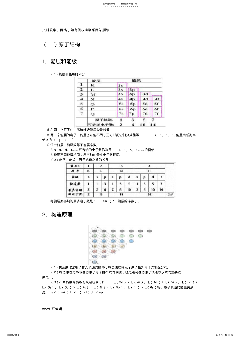 2022年新课标高考化学选修考点总结说课讲解 .pdf_第2页