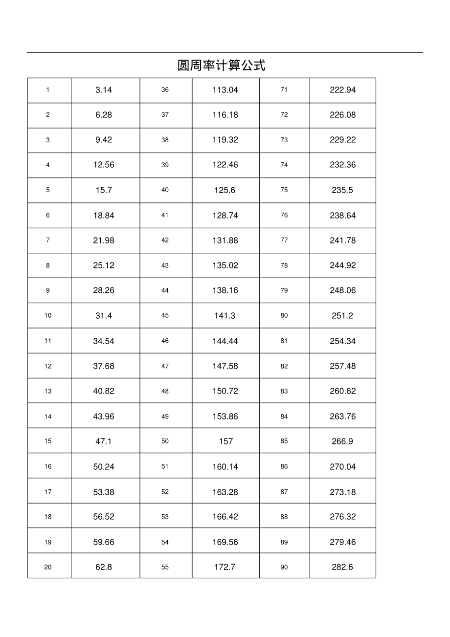 圆周率计算公式.pdf_第1页