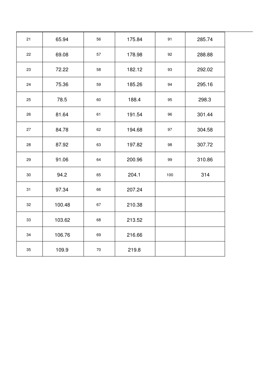 圆周率计算公式.pdf_第2页