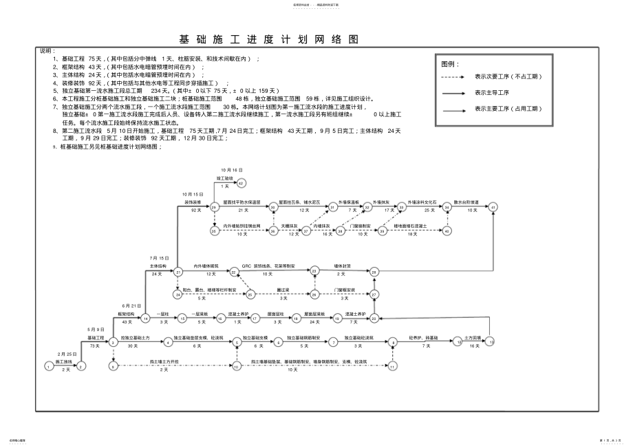 2022年施工进度计划网络图及横道图 .pdf_第1页