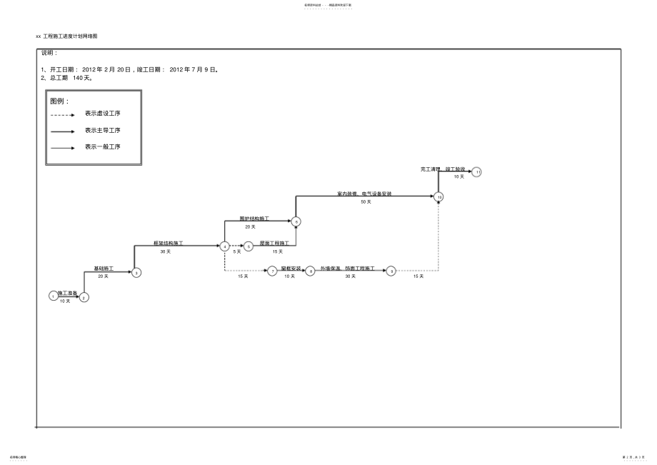 2022年施工进度计划网络图及横道图 .pdf_第2页