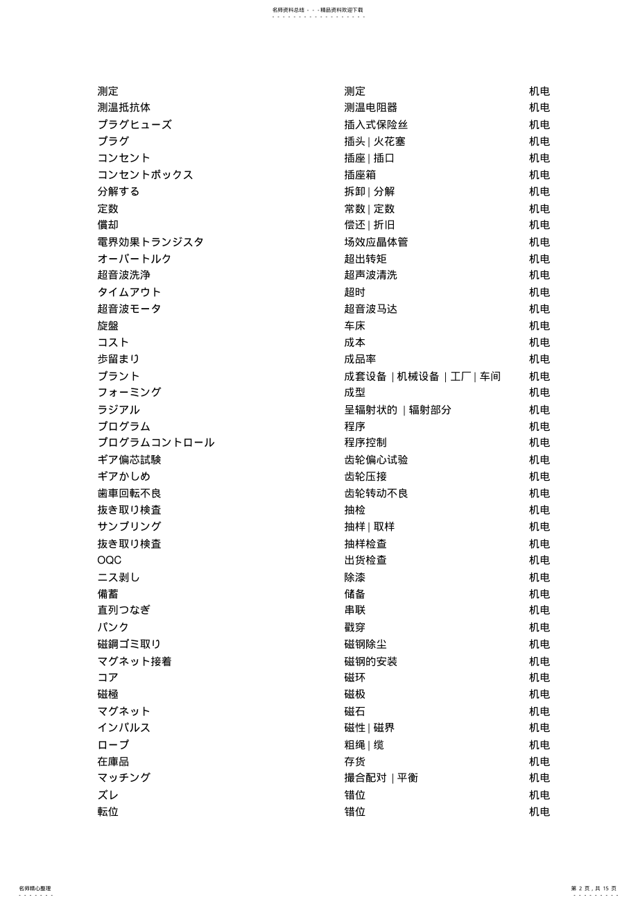 2022年日语机电单词汇总 .pdf_第2页