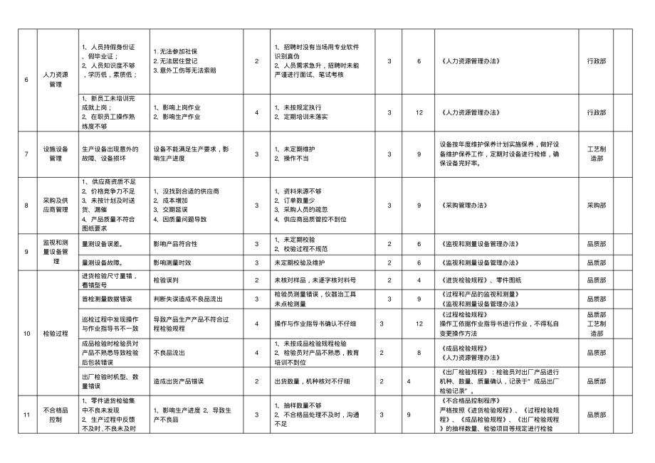 风险和机遇评估分析表.pdf_第2页