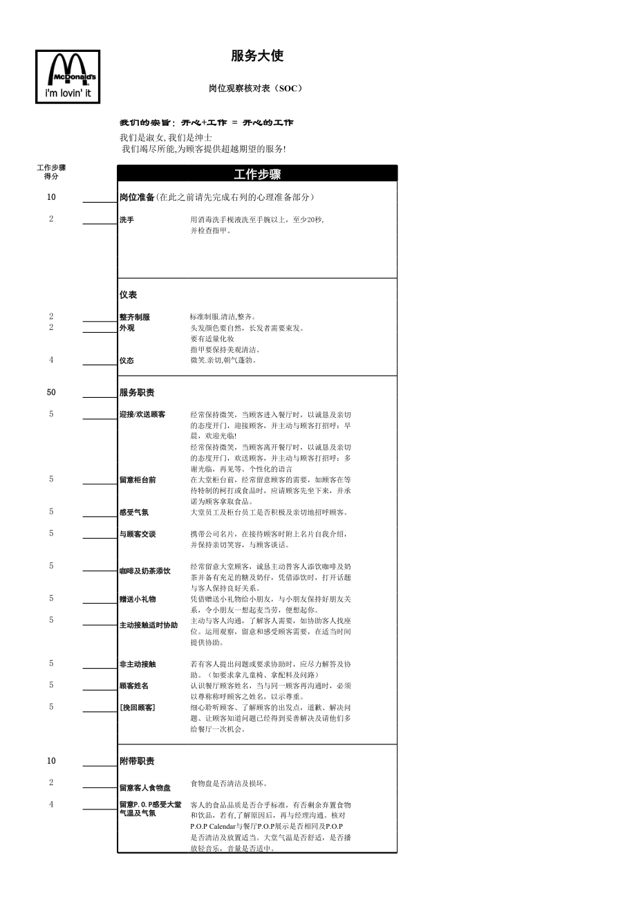 快餐运营开店培训 麦当劳 服务大使岗位观察核对表（SOC）.xls_第1页