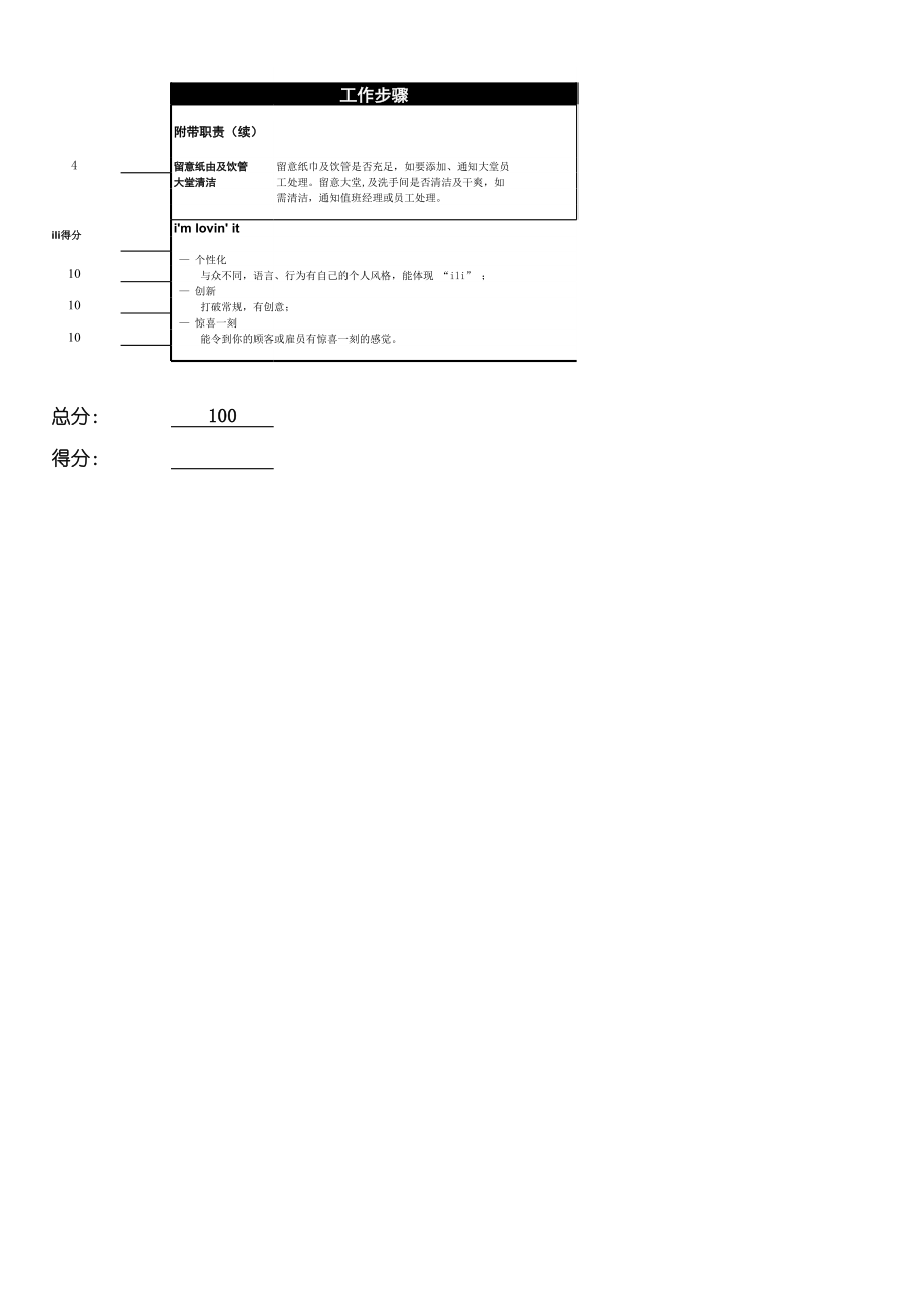 快餐运营开店培训 麦当劳 服务大使岗位观察核对表（SOC）.xls_第2页