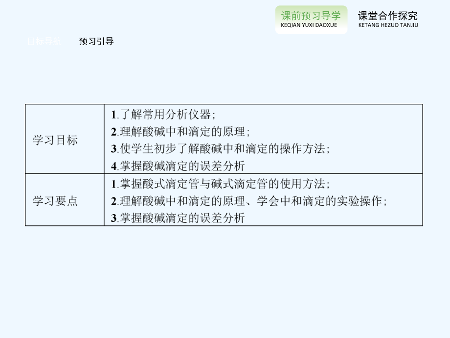 酸碱中和滴定ppt课件.ppt_第2页