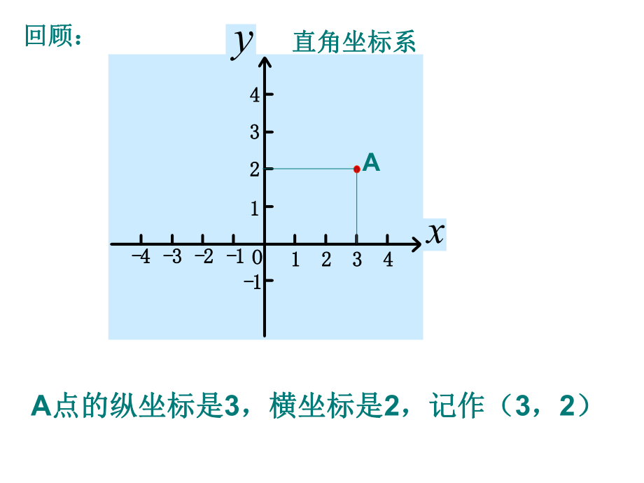 八年级数学函数图像的基本作法ppt课件.ppt_第2页