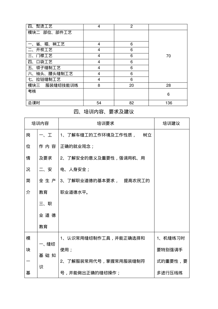 服装缝纫工培训大纲.pdf_第2页