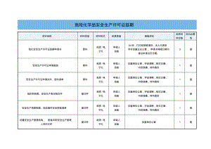 安全生产许可证延期申请资料清单(明细).pdf