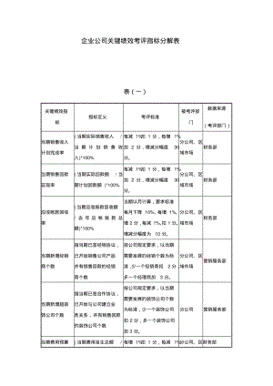 企业公司关键绩效考评指标分解表.pdf