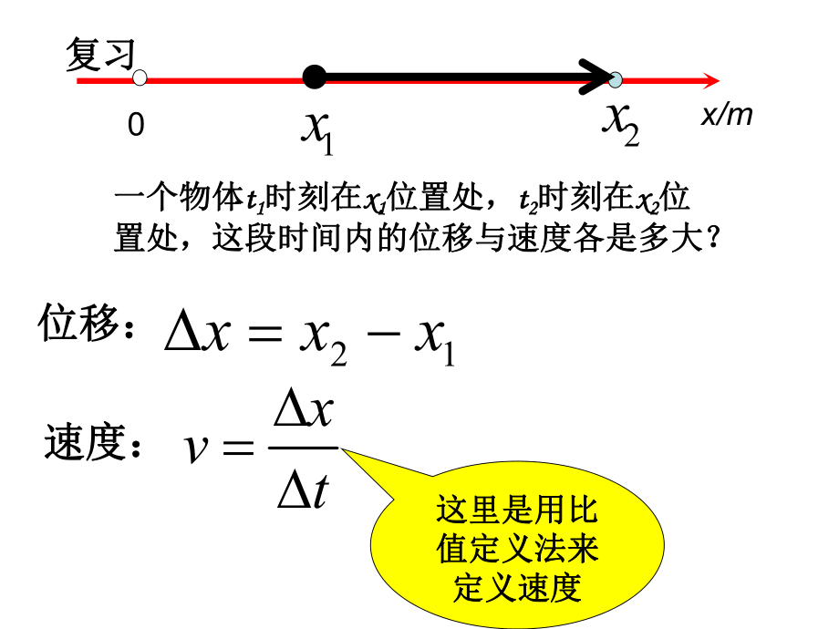 高一物理必修一加速度ppt课件.ppt_第2页