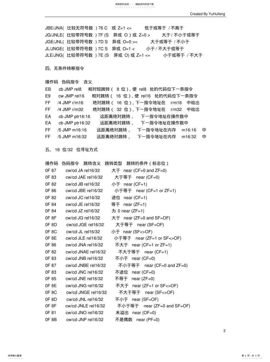 2022年2022年汇编指令与机器码 .pdf_第2页