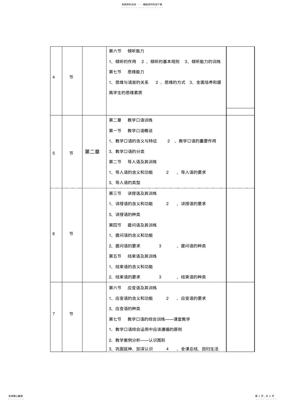 2022年2022年教师口语教学进度计划 .pdf_第2页