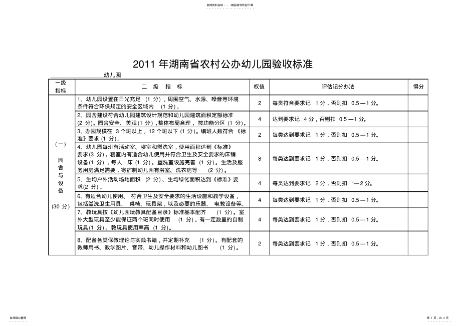 2022年2022年湖南省农村公办幼儿园验收标准 .pdf_第1页