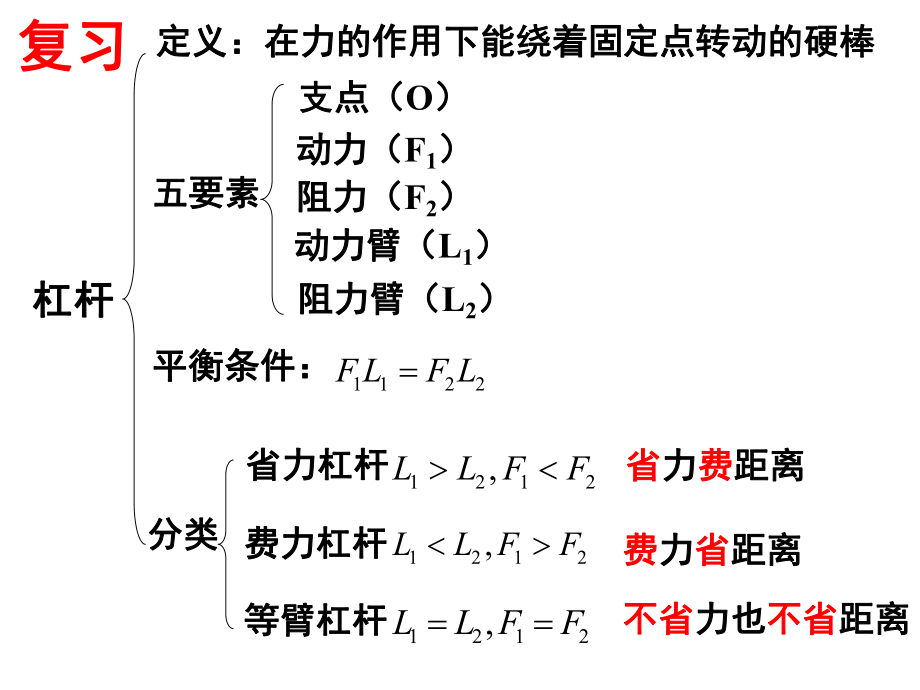 滑轮及其应用ppt课件.ppt_第1页