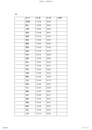 2022年2022年河北省各县市经纬度 .pdf