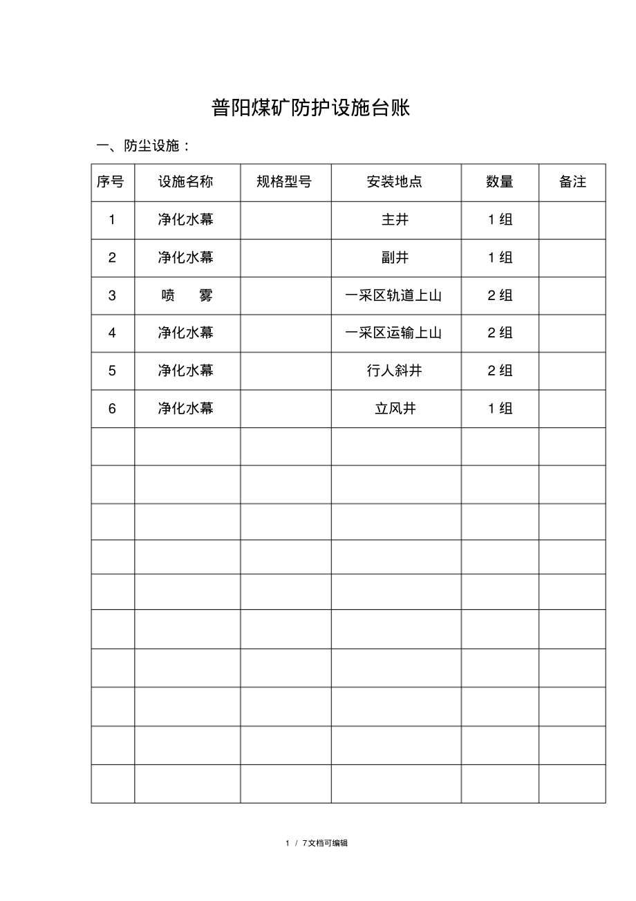 职业病防护设施、应急物资装备清单.pdf_第1页