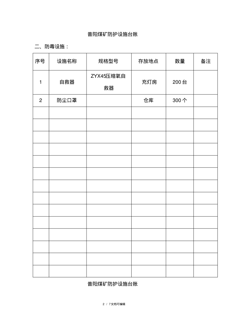 职业病防护设施、应急物资装备清单.pdf_第2页