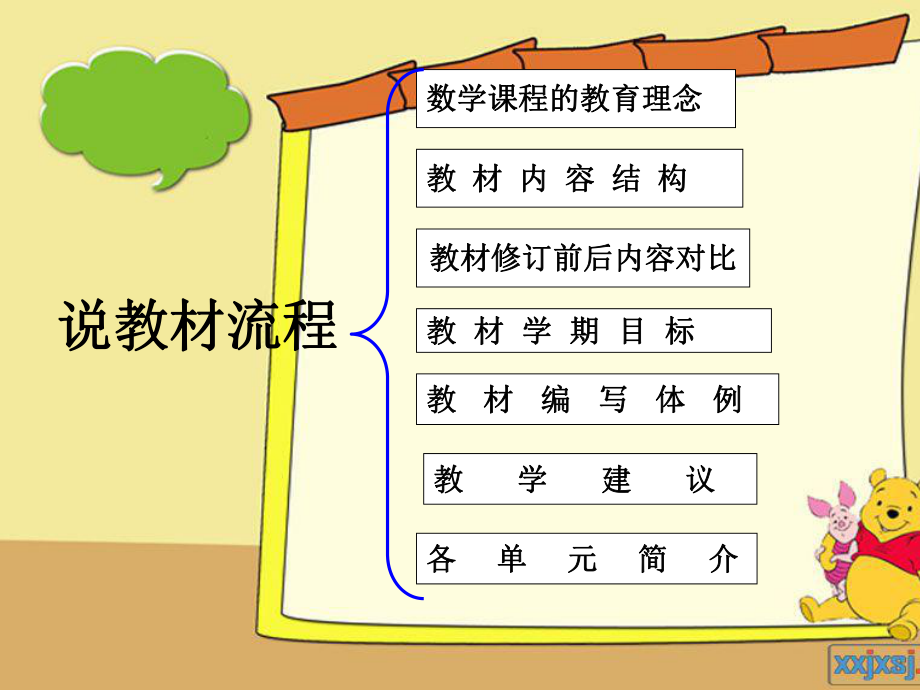 六年级上册_数学_知识点知识树GOOD.ppt_第2页