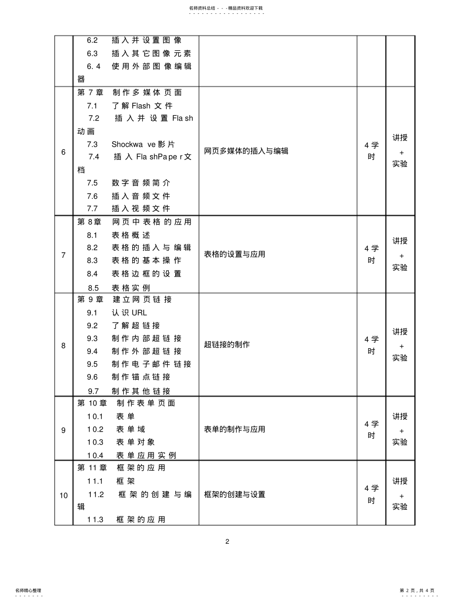 2022年2022年教学进程表-Dreamweaver网页设计 .pdf_第2页